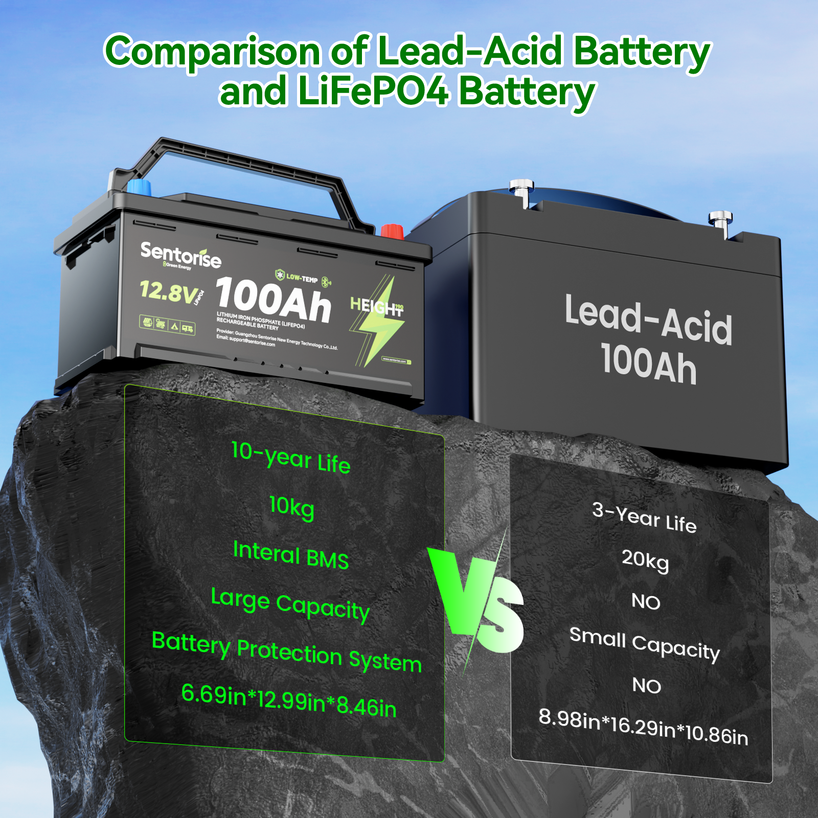 Sentorise 12V 100Ah LiFePO₄ Underfloor Battery | DIN H8 Fit for RV & Van Installation