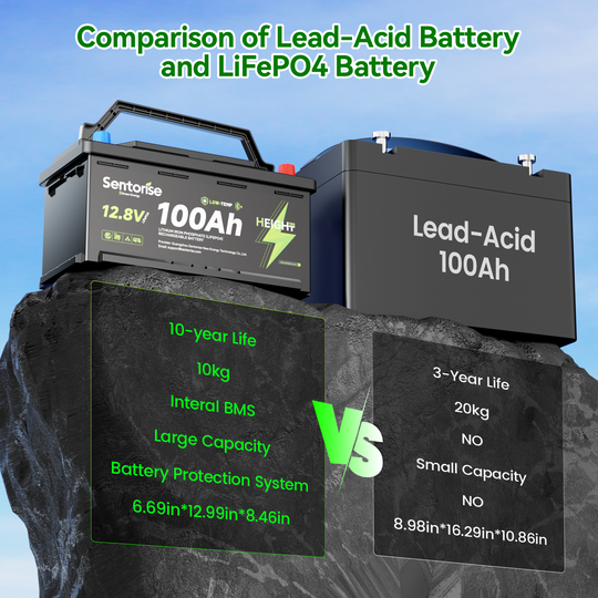 Sentorise 12V 100Ah LiFePO₄ Underfloor Battery | DIN H8 Fit for RV & Van Installation