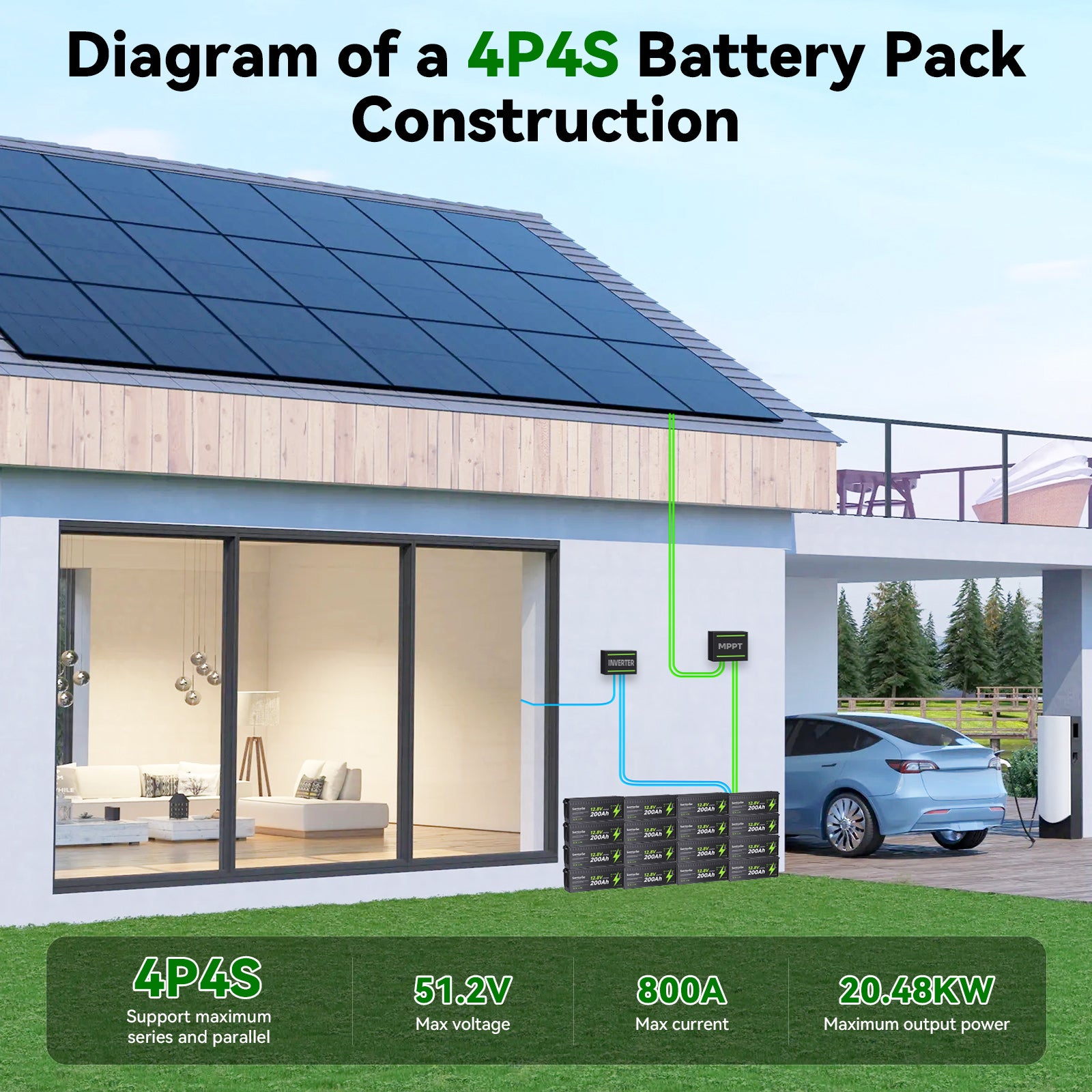 12V 200Ah Heated LiFePO₄ Battery 2560Wh | Self-Heating | Expandable Energy Platform