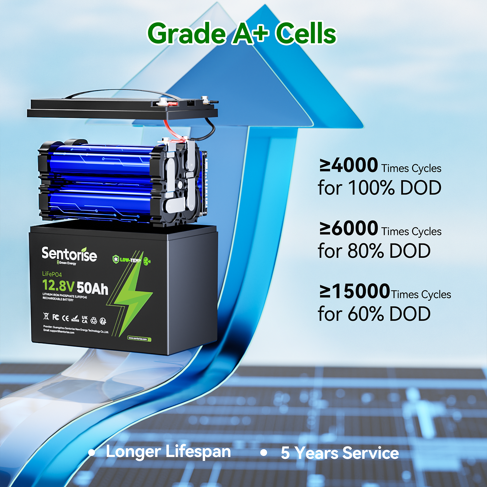 Sentorise 12V 50Ah LiFePO₄ Lithium Battery for Marine, RV, Fish Finder