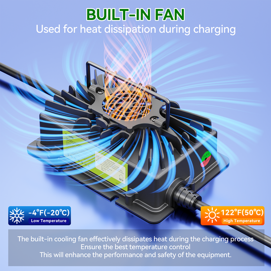 Sentorise 14.6V 20A LiFePO4 Charger – Fully Potted &amp; Waterproof | EU Plug