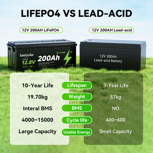 Batterie LiFePO4 Sentorise 12 V 200 Ah Standard avec Bluetooth