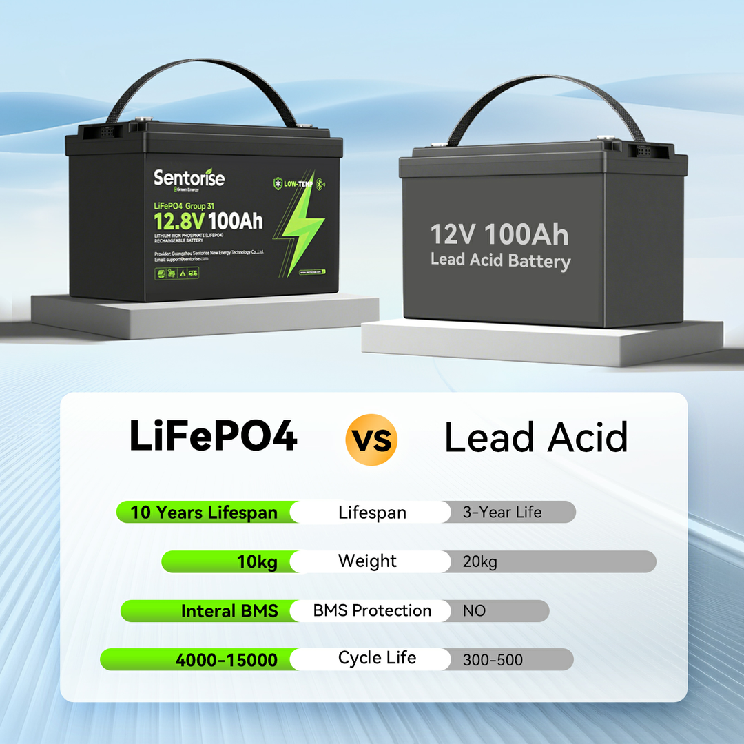 Sentorise 12V 100Ah LiFePO₄ Battery | Group 31 Size for RV, Marine & Solar