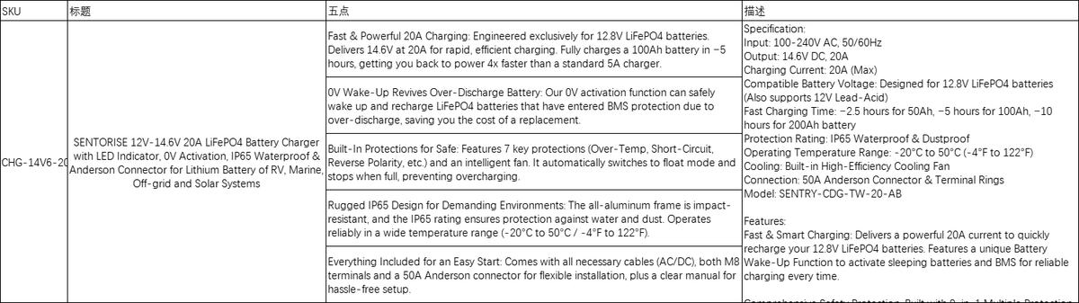 14.6V 20A Waterproof LiFePO4 Battery Charger