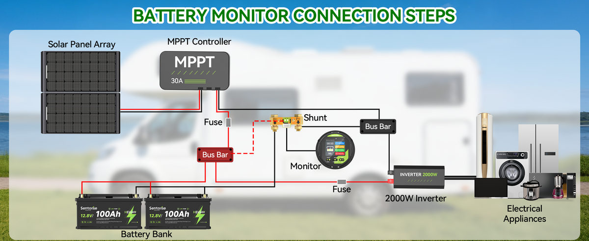 Sentorise battery monitor connection diagram with shunt and electrical system